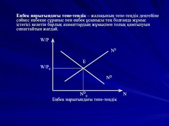 Еңбек нарығындағы тепе-теңдік – жалақының тепе-теңдік деңгейіне сәйкес еңбекке сұраныс