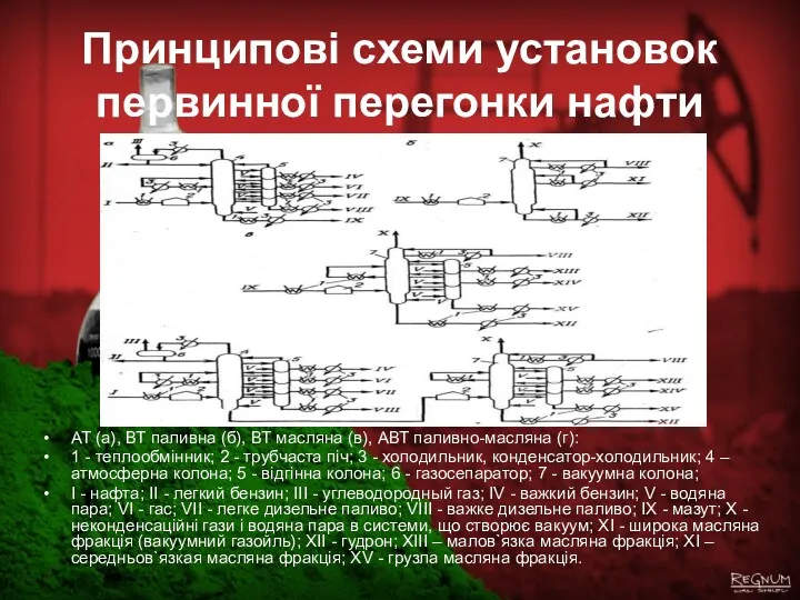 Принципові схеми установок первинної перегонки нафти AT (а), ВТ паливна (б), ВТ масляна