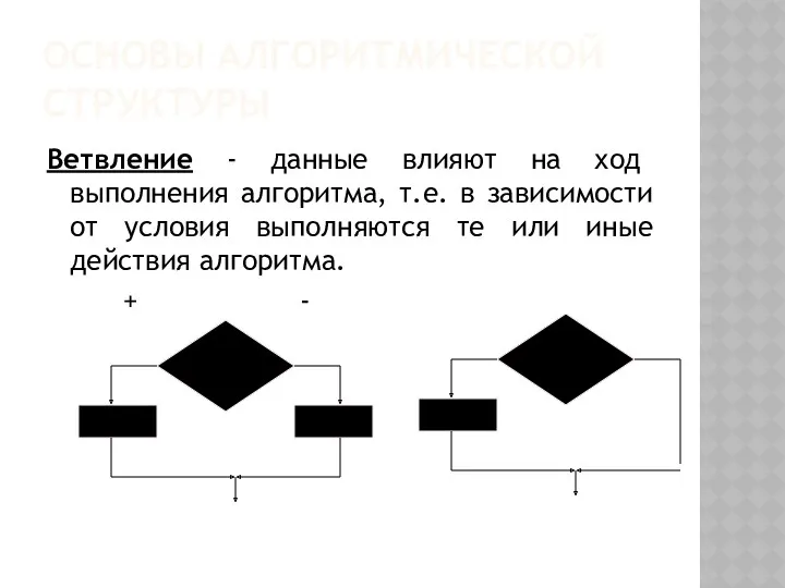 ОСНОВЫ АЛГОРИТМИЧЕСКОЙ СТРУКТУРЫ Ветвление - данные влияют на ход выполнения