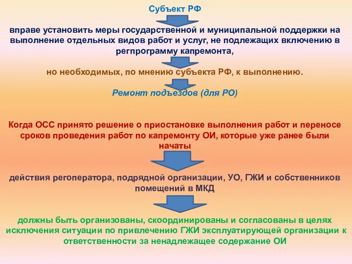 Субъект РФ вправе установить меры государственной и муниципальной поддержки на