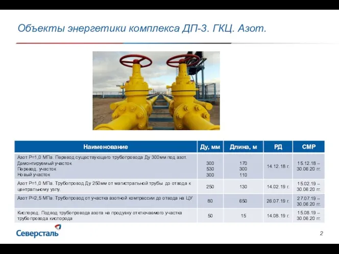 Объекты энергетики комплекса ДП-3. ГКЦ. Азот.