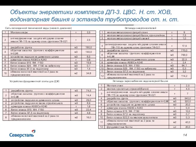 Объекты энергетики комплекса ДП-3. ЦВС. Н. ст. ХОВ, водонапорная башня