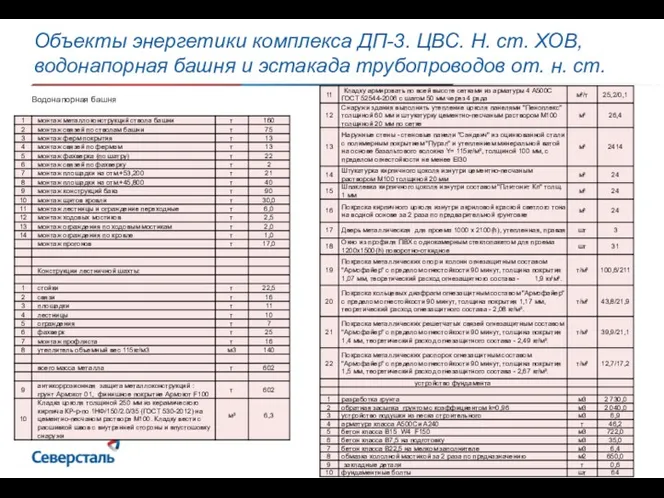 Объекты энергетики комплекса ДП-3. ЦВС. Н. ст. ХОВ, водонапорная башня