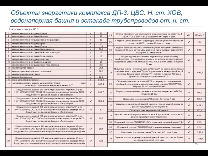 Объекты энергетики комплекса ДП-3. ЦВС. Н. ст. ХОВ, водонапорная башня