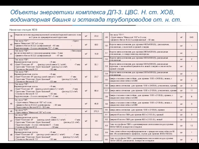 Объекты энергетики комплекса ДП-3. ЦВС. Н. ст. ХОВ, водонапорная башня