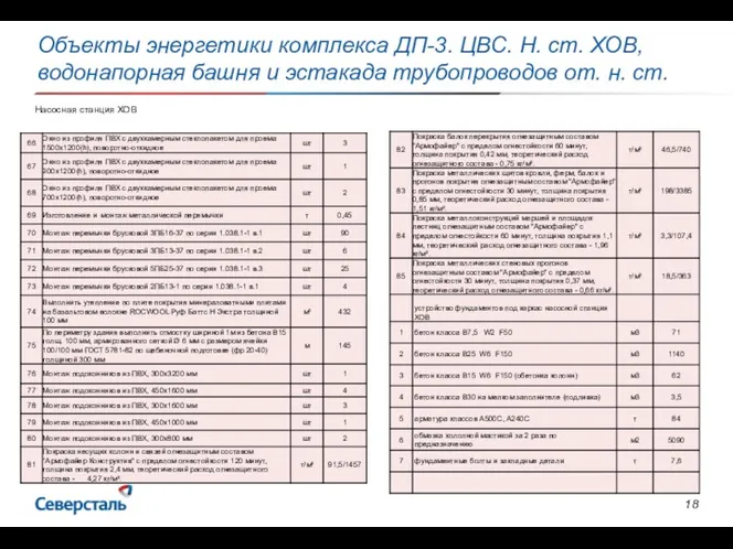 Объекты энергетики комплекса ДП-3. ЦВС. Н. ст. ХОВ, водонапорная башня