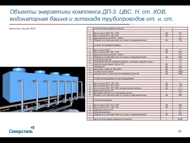 Объекты энергетики комплекса ДП-3. ЦВС. Н. ст. ХОВ, водонапорная башня