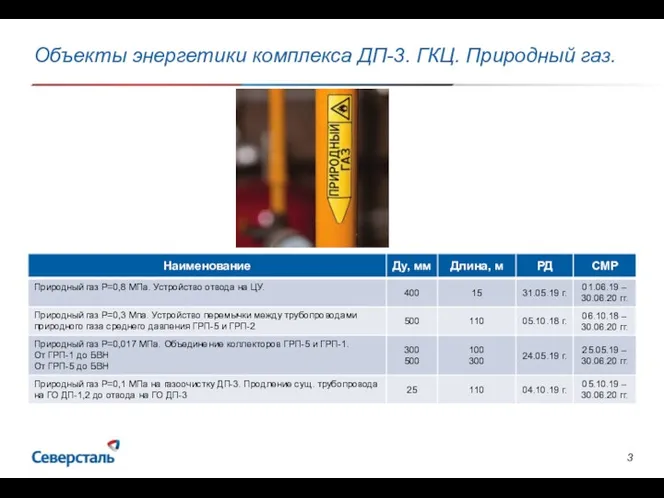 Объекты энергетики комплекса ДП-3. ГКЦ. Природный газ.