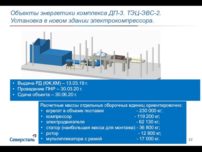 Выдача РД (КЖ,КМ) – 13.03.19 г. Проведение ПНР – 30.03.20