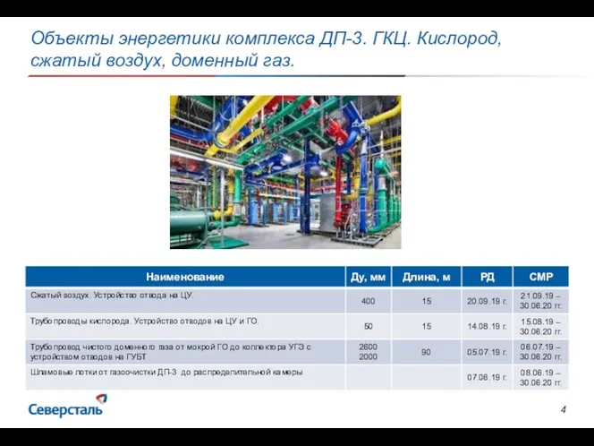 Объекты энергетики комплекса ДП-3. ГКЦ. Кислород, сжатый воздух, доменный газ.