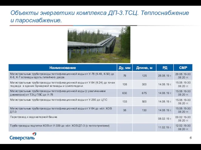 Объекты энергетики комплекса ДП-3.ТСЦ. Теплоснабжение и пароснабжение.