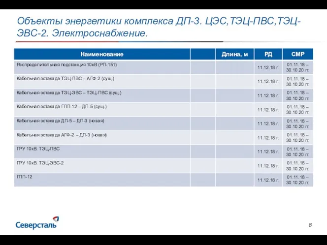 Объекты энергетики комплекса ДП-3. ЦЭС,ТЭЦ-ПВС,ТЭЦ-ЭВС-2. Электроснабжение.