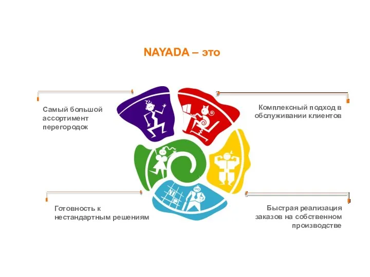 NAYADA – это Быстрая реализация заказов на собственном производстве Самый