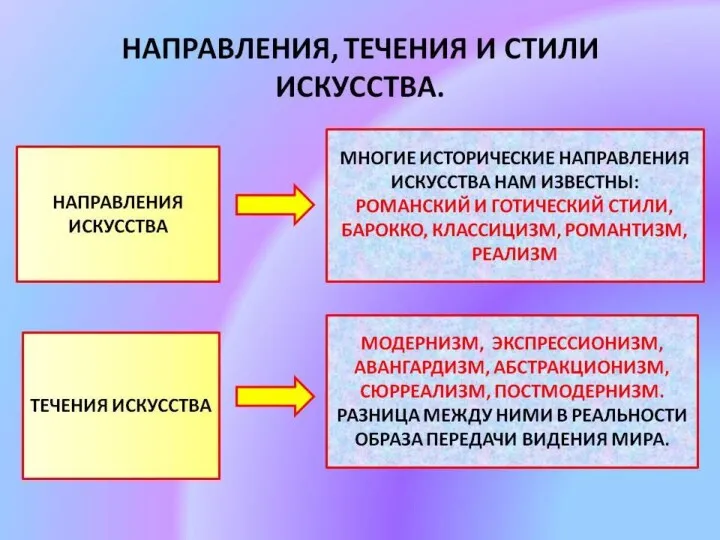 Жанр (от фр. genre — род) — общее понятие, отражающее