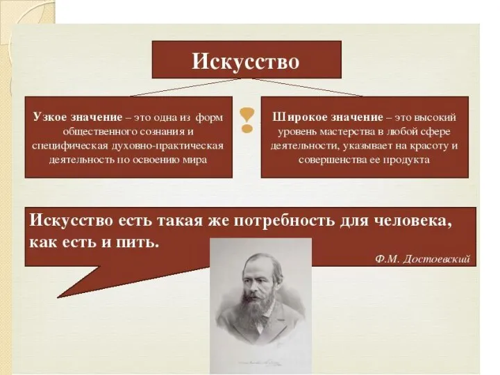 Искусство- Особая форма общественного сознания Практическая деятельность человека ,направленная на