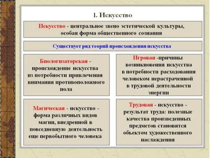 Искусство Создает особую реальность-художественную, в которой эстетическое отражение мира, как