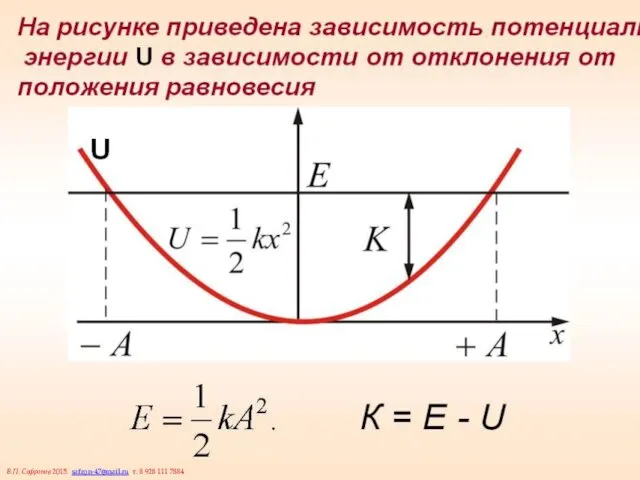 Пружинный маятник В.П. Сафронов 2015. safron-47@mail.ru т. 8 928 111 7884