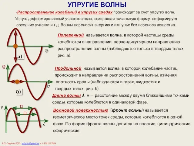 УПРУГИЕ ВОЛНЫ Распространение колебаний в упругих средах происходит за счет