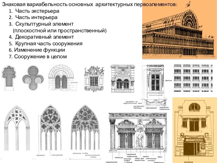 Знаковая вариабельность основных архитектурных первоэлементов: Часть экстерьера Часть интерьера Скульптурный