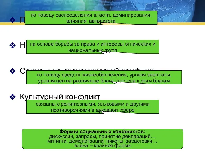 Политический конфликт Национально-этнический конфликт Социально-экономический конфликт Культурный конфликт по поводу