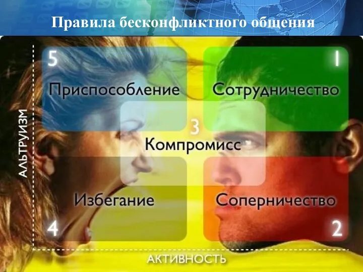 Правила бесконфликтного общения http://www.deti-66.ru "Мастер презентаций"