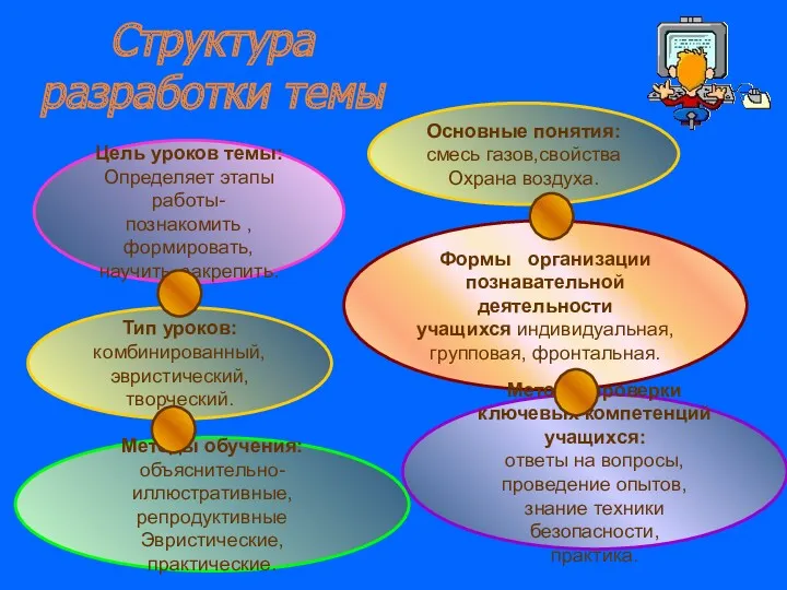 Структура разработки темы