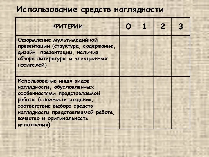 Использование средств наглядности