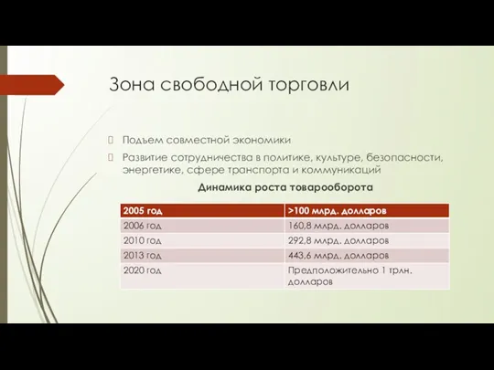 Зона свободной торговли Подъем совместной экономики Развитие сотрудничества в политике,