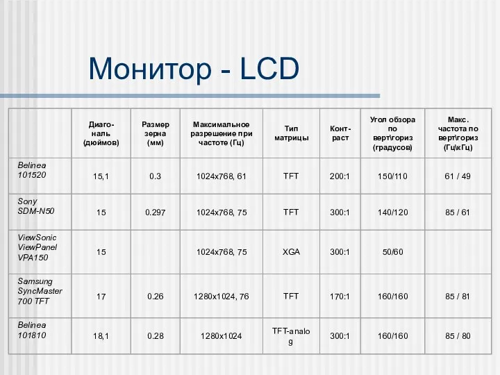 Монитор - LCD