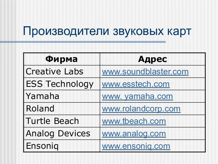 Производители звуковых карт