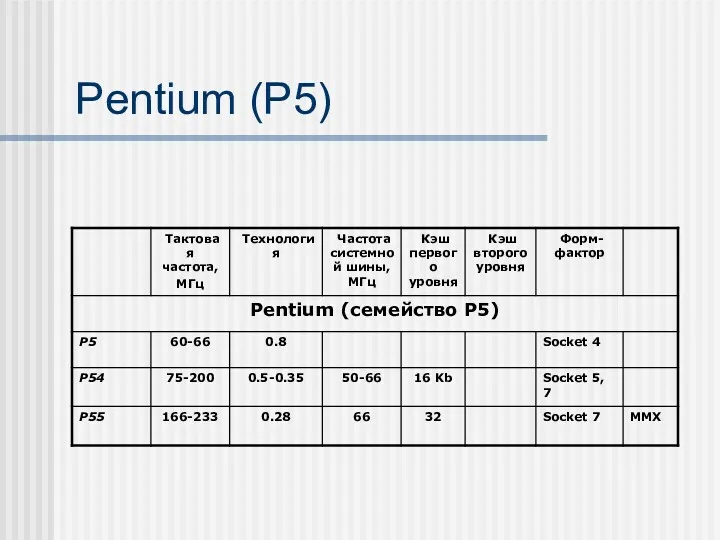 Pentium (P5)