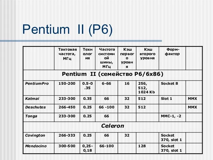 Pentium II (P6)