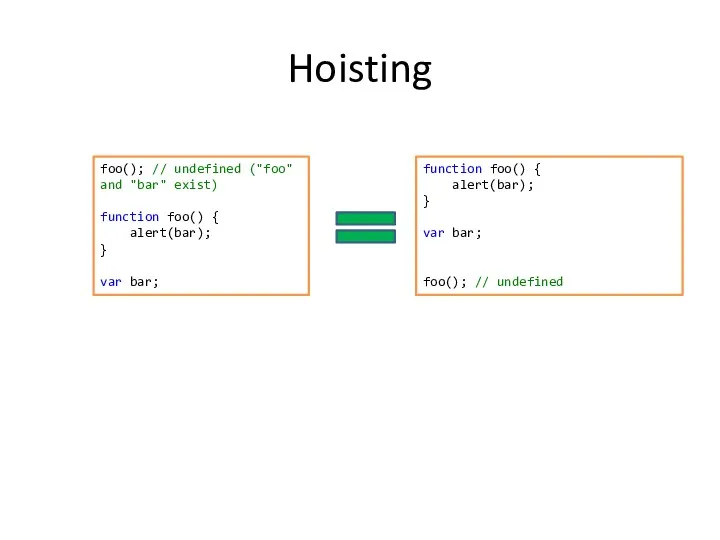 Hoisting foo(); // undefined ("foo" and "bar" exist) function foo()