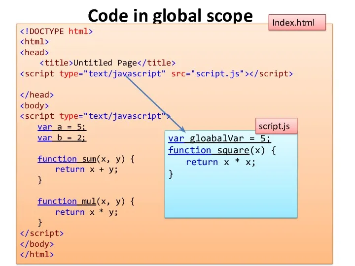Code in global scope Untitled Page var a = 5;