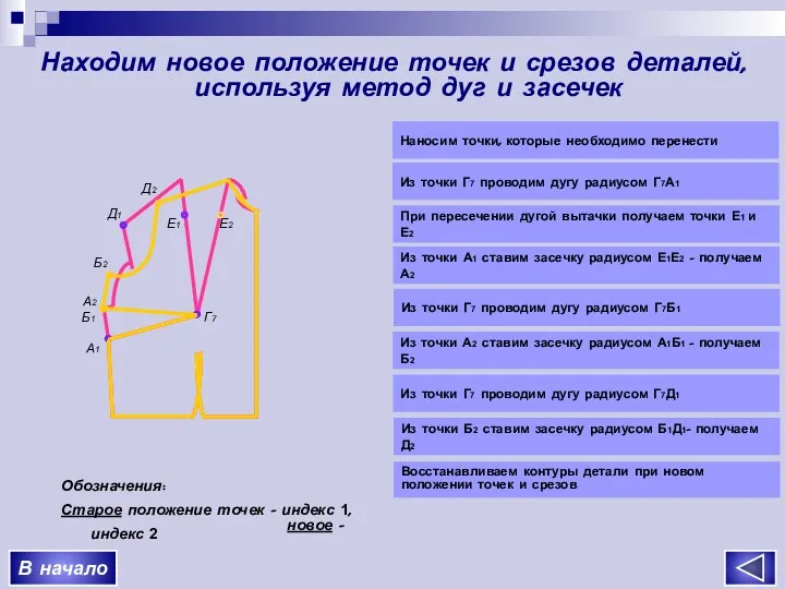 А1 Б1 Д1 Г7 В начало Находим новое положение точек