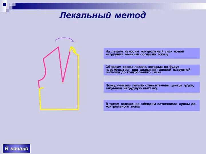 В начало Лекальный метод Обводим срезы лекала, которые не будут