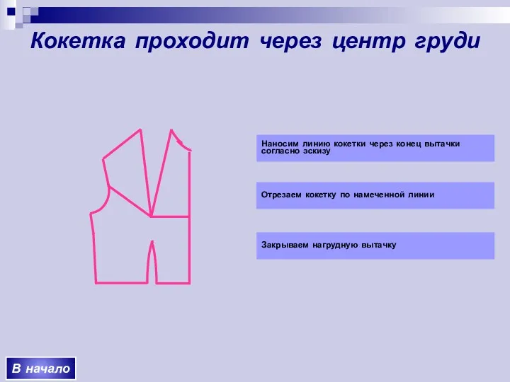Кокетка проходит через центр груди Отрезаем кокетку по намеченной линии