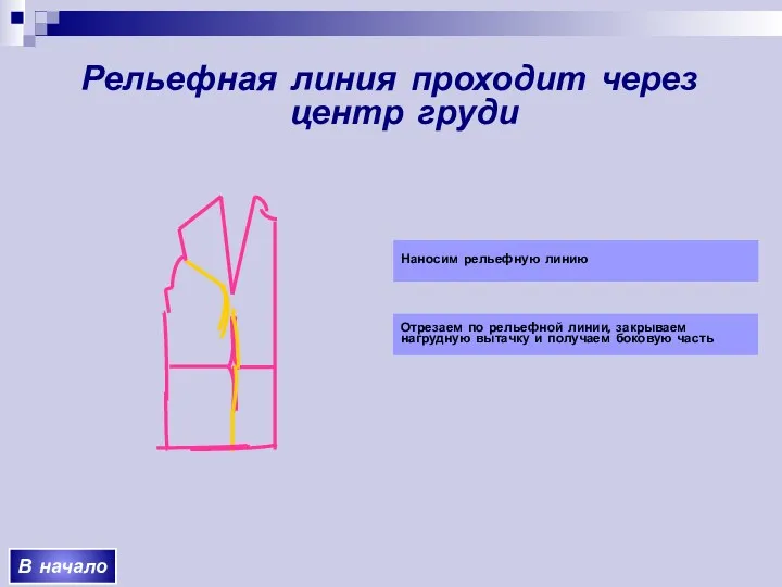 Рельефная линия проходит через центр груди Отрезаем по рельефной линии,