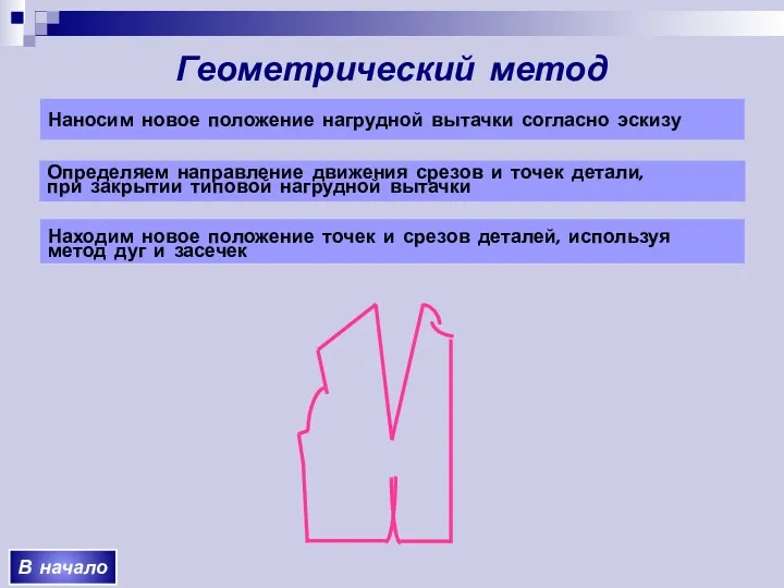 Геометрический метод Наносим новое положение нагрудной вытачки согласно эскизу Определяем