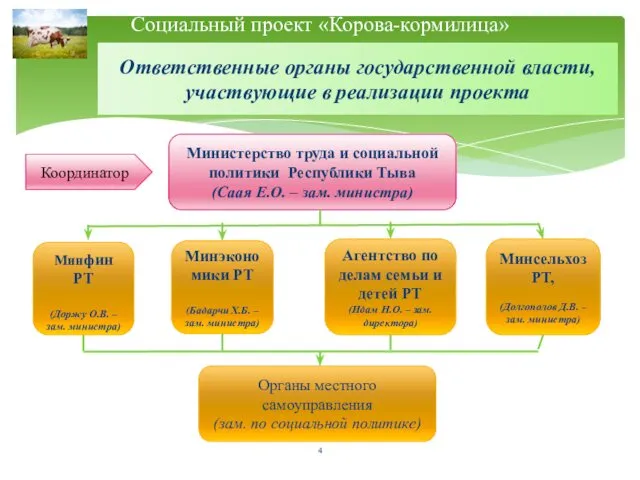 Ответственные органы государственной власти, участвующие в реализации проекта Министерство труда