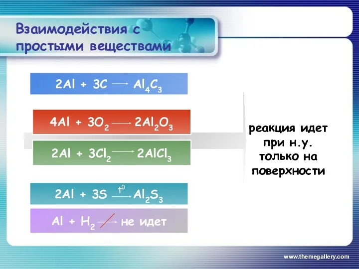 www.themegallery.com Взаимодействия с простыми веществами реакция идет при н.у. только