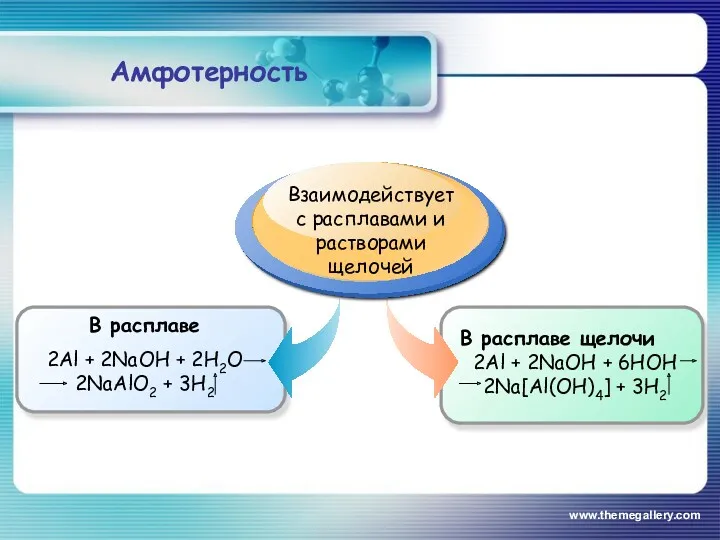 www.themegallery.com Амфотерность В расплаве щелочи 2Al + 2NaOH + 6HOН