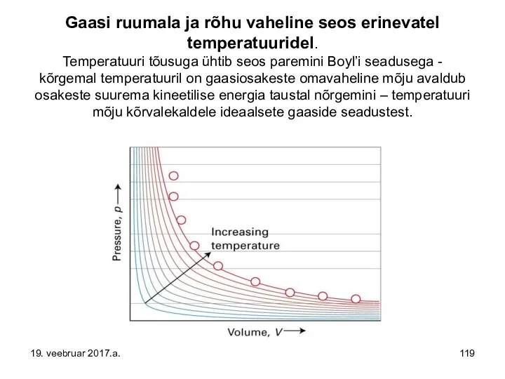Gaasi ruumala ja rõhu vaheline seos erinevatel temperatuuridel. Temperatuuri tõusuga