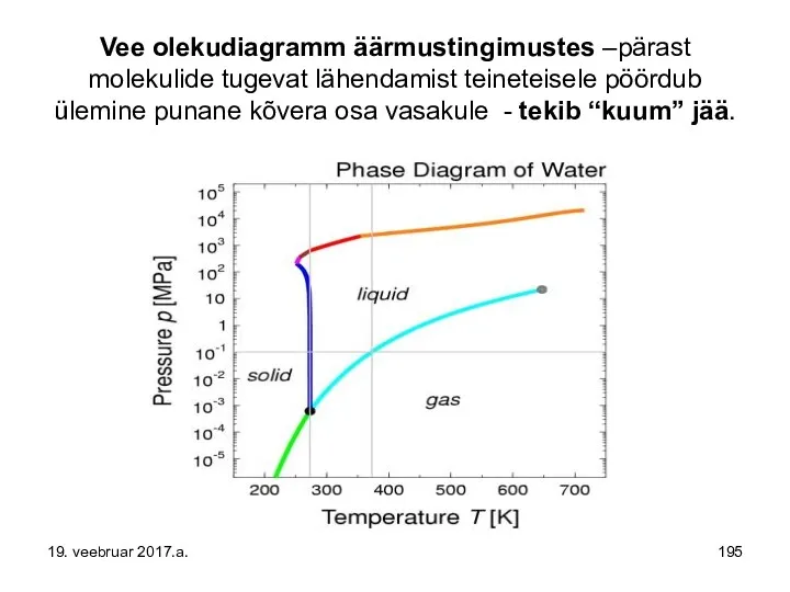 Vee olekudiagramm äärmustingimustes –pärast molekulide tugevat lähendamist teineteisele pöördub ülemine