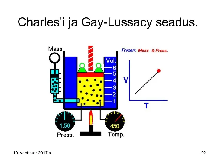 Charles’i ja Gay-Lussacy seadus. 19. veebruar 2017.a.