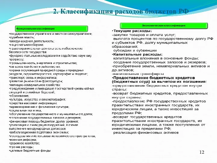 2. Классификация расходов бюджетов РФ