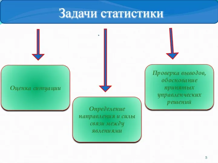 Оценка ситуации Определение направления и силы связи между явлениями Проверка