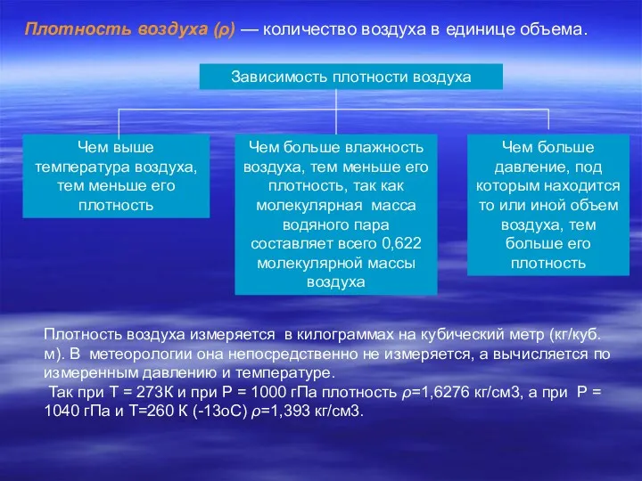 Плотность воздуха (ρ) — количество воздуха в единице объема. Зависимость плотности воздуха Чем