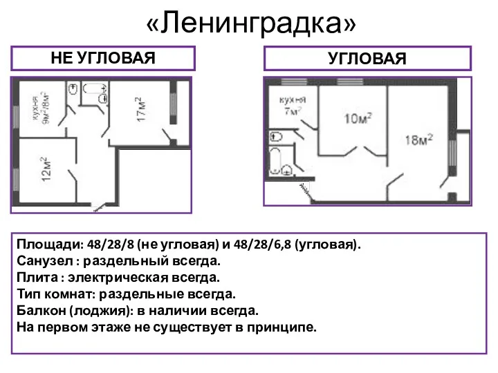 «Ленинградка» НЕ УГЛОВАЯ УГЛОВАЯ Площади: 48/28/8 (не угловая) и 48/28/6,8