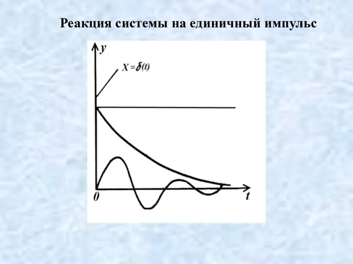 Реакция системы на единичный импульс